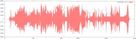 Warped audio waveforms